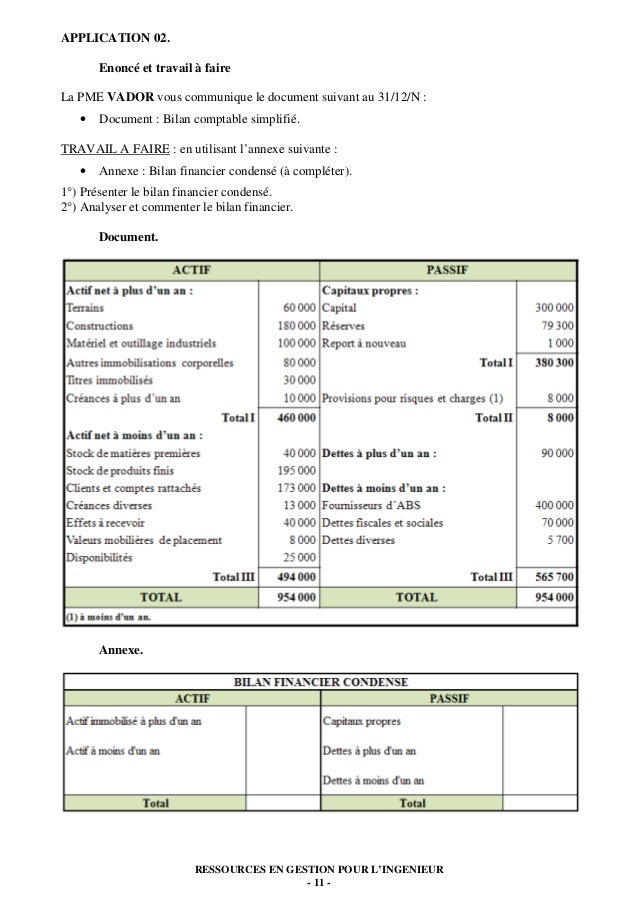 L'analyse du bilan patrimonial