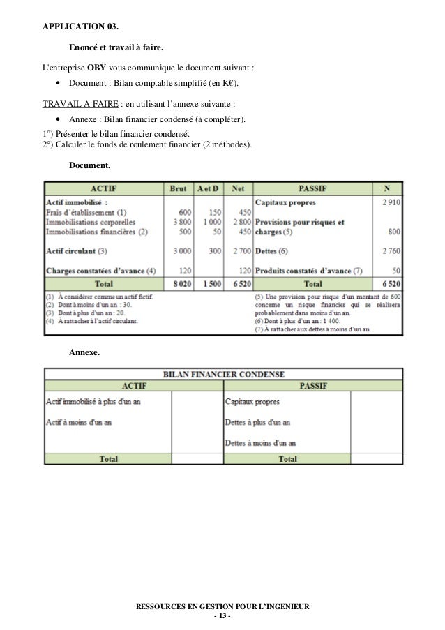 L'analyse du bilan patrimonial