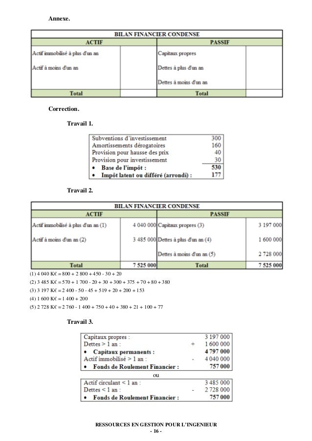 L'analyse du bilan patrimonial