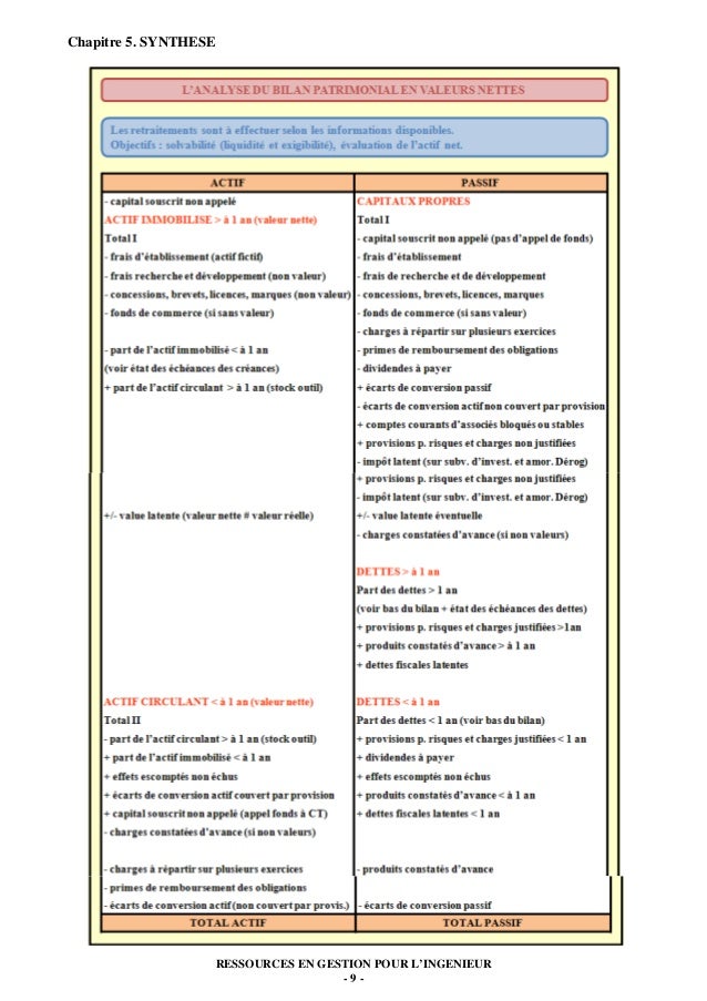 L'analyse du bilan patrimonial
