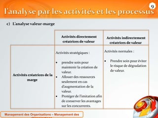 c) L’analyse valeur-marge 
Activités directement 
créatrices de valeur 
Activités indirectement 
créatrices de valeur 
Activités créatrices de la 
marge 
Activités stratégiques : 
 prendre soin pour 
maintenir la création de 
valeur. 
 Allouer des ressources 
seulement en cas 
d’augmentation de la 
valeur. 
 Protéger de l’imitation afin 
de conserver les avantages 
sur les concurrents. 
Activités normales : 
 Prendre soin pour éviter 
le risque de dégradation 
de valeur. 
9 
 