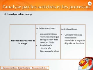 c) L’analyse valeur-marge 
Activités destructrices de 
la marge 
Activités stratégiques : 
 Consacrer moins de 
ressources si le risque 
de dégradation de la 
valeur est faible. 
 Sensibiliser la 
clientèle afin 
d’augmenter la valeur. 
Activités critiques : 
 Consacrer moins de 
ressources en 
surveillant le risque de 
dégradation de valeur. 
10 
 