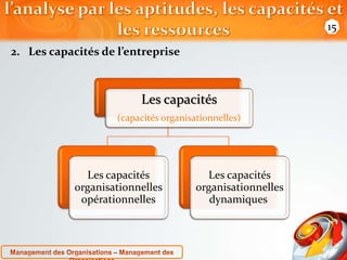 2. Les capacités de l’entreprise 
15 
Les capacités 
(capacités organisationnelles) 
Les capacités 
organisationnelles 
opérationnelles 
Les capacités 
organisationnelles 
dynamiques 
 
