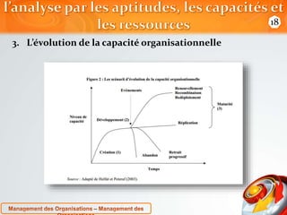3. L’évolution de la capacité organisationnelle 
18 
 