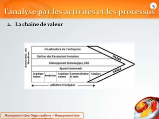 2. La chaine de valeur 
5 
 
