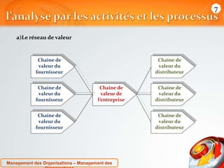 a)Le réseau de valeur 
Chaine de 
valeur du 
fournisseur 
Chaine de 
valeur du 
fournisseur 
Chaine de 
valeur du 
fournisseur 
Chaine de 
valeur de 
l’entreprise 
Chaine de 
valeur du 
distributeur 
Chaine de 
valeur du 
distributeur 
Chaine de 
valeur du 
distributeur 
7 
 