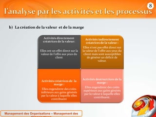 b) La création de la valeur et de la marge 
Activités directement 
créatrices de la valeur: 
Elles ont un effet direct sur la 
valeur de l'offre aux yeux du 
client 
Activités indirectement 
créatrices de la valeur : 
Elles n'ont pas effet direct sur 
la valeur de l'offre aux yeux du 
client mais sont susceptibles 
de générer un déficit de 
valeur. 
Activités créatrices de la 
marge : 
Elles engendrent des coûts 
inférieurs aux gains générés 
par la valeur à laquelle elles 
contribuent 
Activités destructrices de la 
marge : 
Elles engendrent des coûts 
supérieurs aux gains générés 
par la valeur à laquelle elles 
contribuent. 
8 
 