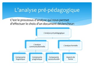 L’analyse pré-pédagogique
L’analyse
communicationnelle
Composante
linguistique
Composante
pragmatique
Composante
socioculturelle
L’analyse formelle
Aspects de
forme
L’analyse pré-pédagogique
C’est le processus d’analyse qui nous permet
d’effectuer le choix d’un document déclencheur:
 