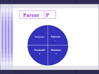 Parent   P
 