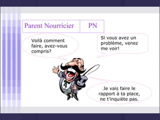 Parent Nourricier    PN
                          Si vous avez un
  Voilà comment
                          problème, venez
  faire, avez-vous
                          me voir!
  compris?




                            Je vais faire le
                          rapport à ta place,
                           ne t’inquiète pas.
 