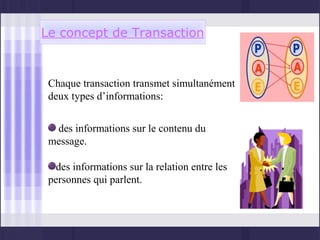 Le concept de Transaction


 Chaque transaction transmet simultanément
 deux types d’informations:


  des informations sur le contenu du
 message.

  des informations sur la relation entre les
 personnes qui parlent.
 