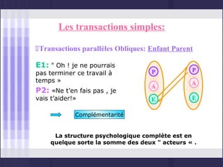 Les transactions simples:

Transactions parallèles Obliques: Enfant Parent

E1: " Oh ! je ne pourrais
                                    P           P
pas terminer ce travail à
temps »                                         A
                                    A
P2: «Ne t’en fais pas , je
vais t’aider!»                      E           E

             Complémentarité


      La structure psychologique complète est en
     quelque sorte la somme des deux " acteurs « .
 