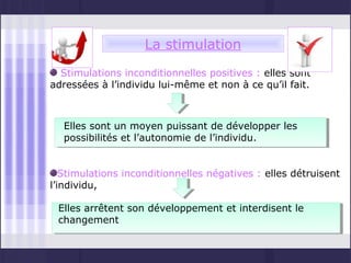 La stimulation
  Stimulations inconditionnelles positives : elles sont
adressées à l’individu lui-même et non à ce qu’il fait.



  Elles sont un moyen puissant de développer les
  possibilités et l’autonomie de l’individu.


   Stimulations inconditionnelles négatives : elles détruisent
l’individu,

 Elles arrêtent son développement et interdisent le
 changement
 