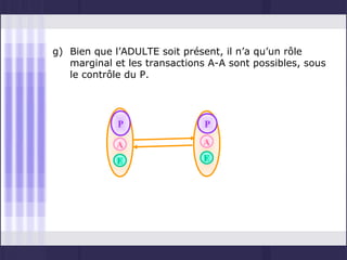 g) Bien que l’ADULTE soit présent, il n’a qu’un rôle
   marginal et les transactions A-A sont possibles, sous
   le contrôle du P.




             P                 P

             A                A
             E                E
 
