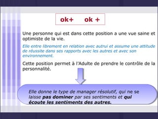 ok+         ok +

Une personne qui est dans cette position a une vue saine et
optimiste de la vie.
Elle entre librement en relation avec autrui et assume une attitude
de réussite dans ses rapports avec les autres et avec son
environnement.

Cette position permet à l’Adulte de prendre le contrôle de la
personnalité.




   Elle donne le type de manager résolutif, qui ne se
   laisse pas dominer par ses sentiments et qui
   écoute les sentiments des autres.
 
