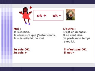ok +        ok -


Moi :                               L'autre :
Je suis bien.                       C'est un minable.
Je réussis ce que j'entreprends.    Il ne vaut rien.
Je suis satisfait de moi.           Je perds mon temps
                                     avec lui.


Je suis OK.                         Il n'est pas OK.
Je suis +                           Il est –
 