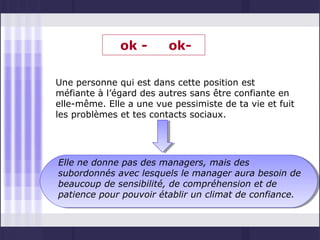 ok -       ok-

Une personne qui est dans cette position est
méfiante à l’égard des autres sans être confiante en
elle-même. Elle a une vue pessimiste de ta vie et fuit
les problèmes et tes contacts sociaux.




Elle ne donne pas des managers, mais des
subordonnés avec lesquels le manager aura besoin de
beaucoup de sensibilité, de compréhension et de
patience pour pouvoir établir un climat de confiance.
 