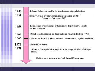 1950   E.Berne élabore un modèle du fonctionnement psychologique

1951   Démarrage des premiers séminaires d'initiation à l‘AT:
                  "cours 101" et "cours 202"


       Réunion des professionnels :" Séminaires de psychiatrie sociale
1958   de San Francisco".

1962   Début de la Publication du Transactional Analysis Bulletin (TAB)

1965   Création de l’I.T.A.A. (International Transaction Analysis Association)


1970   Mort d’Eric Berne

1971    l'ITAA crée un prix scientifique Eric Berne qui est décerné chaque
        année.


             Pénétration et structure de l’AT dans différents pays.
 