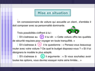 Mise en situation

     Un concessionnaire de voiture qui accueille un client , d'emblée il
doit composer avec sa personnalité dominante.

    Trois possibilités s'offrent à lui :
     S'il s'adresse au   P il lui dit : « Cette voiture offre les qualités
de sécurité requises pour voyager en toute tranquillité. »
     S'il s'adresse à A il le questionne : « Pensez-vous beaucoup
rouler avec votre voiture ? De quel le budget disposez-vous ? » Et il lui
désignera le modèle le plus adapté.
     S'il s'adresse à     E il argumente : « Si vous souhaitez avoir
toutes les options, vous devriez essayer notre série limitée... »
 