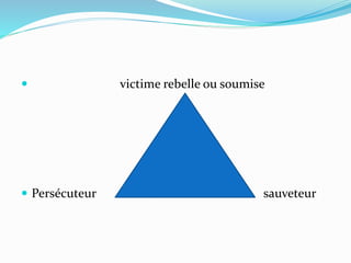  victime rebelle ou soumise
 Persécuteur sauveteur
 