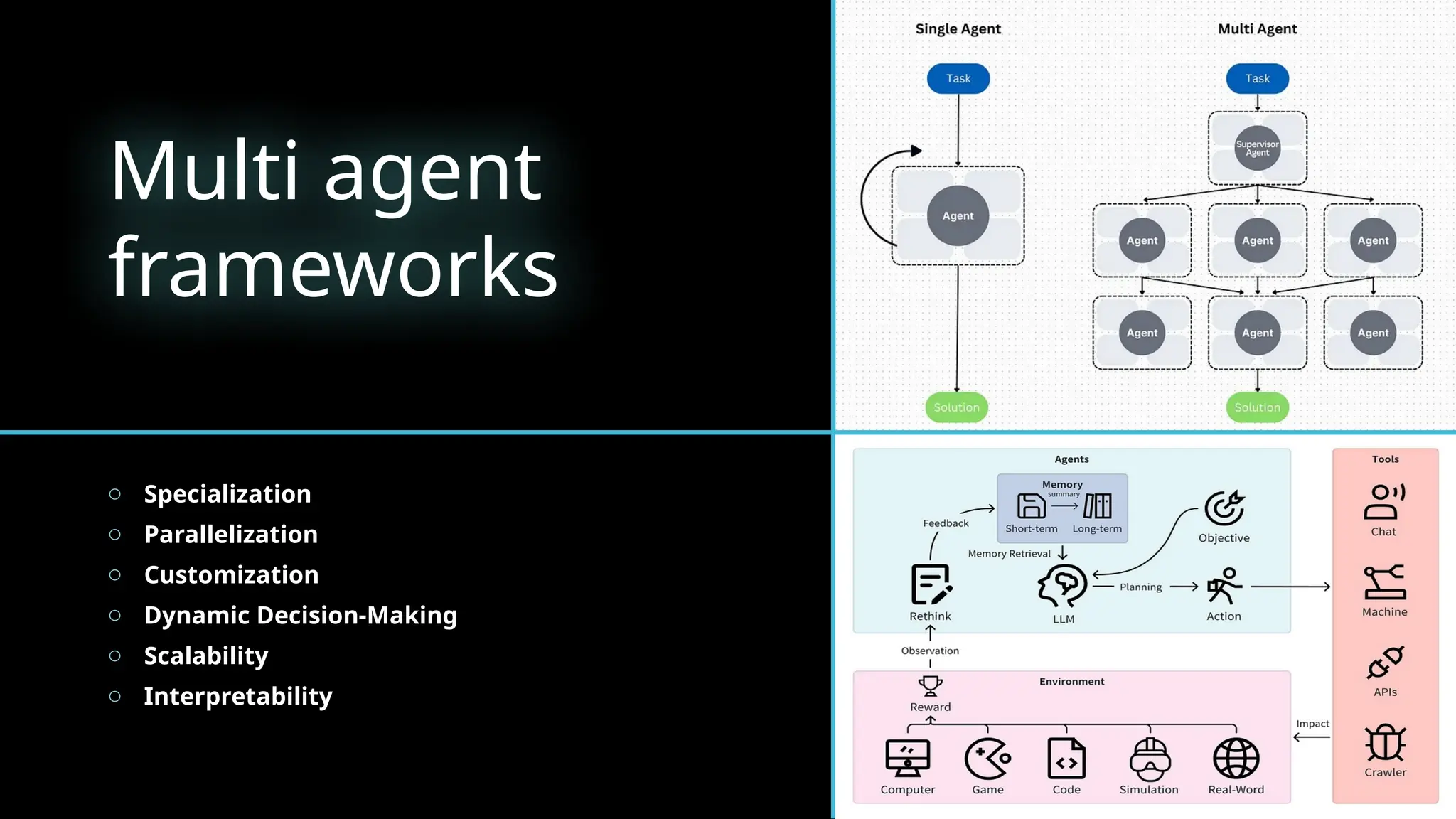 Multi agent
frameworks
o Specialization
o Parallelization
o Customization
o Dynamic Decision-Making
o Scalability
o Interpretability
 