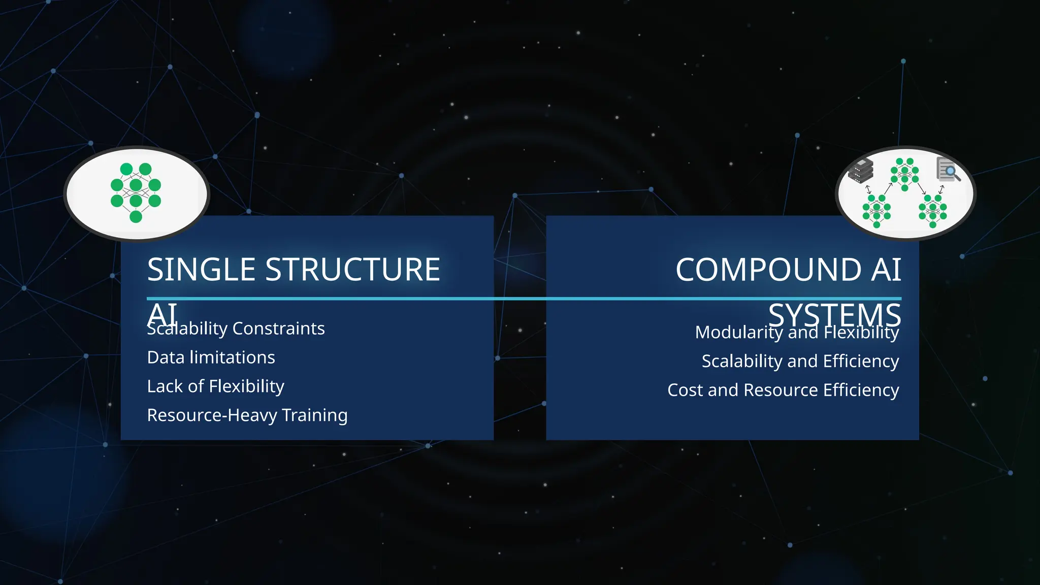SINGLE STRUCTURE
AI
Scalability Constraints
Data limitations
Lack of Flexibility
Resource-Heavy Training
COMPOUND AI
SYSTEMS
Modularity and Flexibility
Scalability and Efficiency
Cost and Resource Efficiency
 