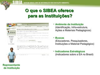 O que o SIBEA oferece  para as Instituições? Representante  de Instituição Ambiente da Instituição (Identificação, Infra-estrutura, Ações e Materiais Pedagógicos) Buscas (Educadores, Pesquisadores, Instituições e Material Pedagógico) Indicadores Estratégicos   (Indicadores sobre a EA no Brasil) 