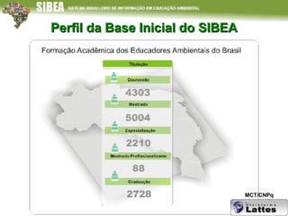 Perfil da Base Inicial do SIBEA MCT/CNPq 