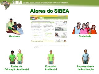 Atores do SIBEA Sociedade Gestores Educador Ambiental Redes de  Educação Ambiental Representante  de Instituição 