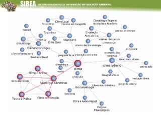 Perspectivas 2007 – Exemplo 
