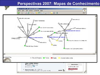 Perspectivas 2007: Mapas de Conhecimento 