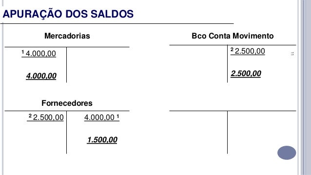 Exemplo De Classificar Lançamentos Contabés Na Conta Lucor E Prjuizos