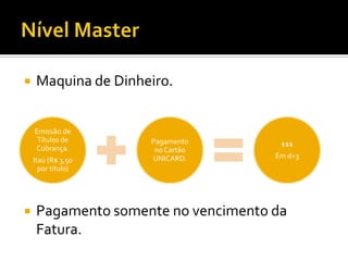 Nível MasterMaquina de Dinheiro.Pagamento somente no vencimento da Fatura.