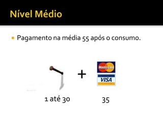 Nível MédioPagamento na média 55 após o consumo.+1 até 3035
