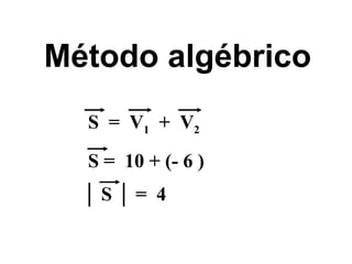 Método algébrico S =  10 + (- 6 ) │  S │ =  4 S  =  V 1   +  V 2 