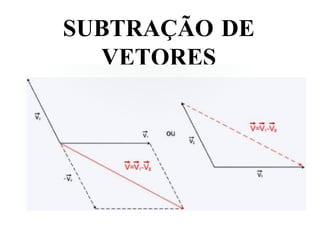 SUBTRAÇÃO DE VETORES 