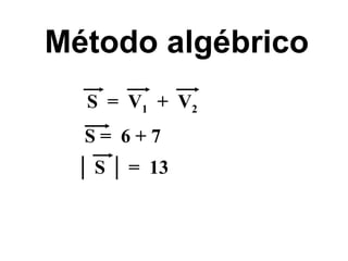 Método algébrico S =  6 + 7 │  S │ =  13 S  =  V 1   +  V 2 