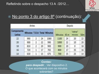 Refletindo sobre o despacho 13 A /2012…


    No ponto 3 do artigo 8º (continuação):




                        Contas:
            para despedir…Ver diapositivo 2.
            O que acontecerá com os minutos
                      sobrantes?
 