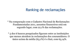 7


                Ranking de reclamações


* Na comparação com o Cadastro Nacional de Reclamações
     Fundamentadas 2011, assuntos financeiros está em
        segundo lugar, com 22,1% das reclamações.

* 5 dos 6 bancos pesquisados figuram entre as instituições
  que menos atendem às reclamações dos consumidores. O
     único acima da média (63,1%) é o Itaú, com 65,14%.
 