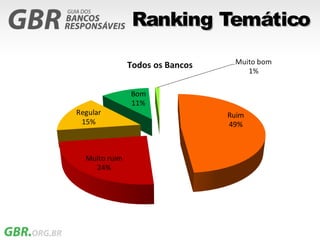 Ranking Temático
 