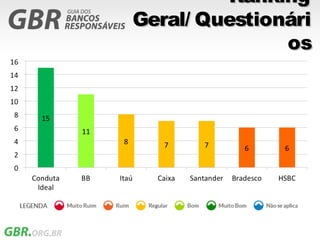 Ranking
Geral/ Questionári
               os
 