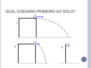 QUAL CHEGARÁ PRIMEIRO AO SOLO?
1
2 3
 