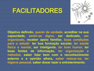 FACILITADORES


Objetivo definido, querer de verdade, acreditar na sua
capacidade, sentir-se digno, ser dedicado, ser
organizado, receber apoio familiar, boas condições
para o estudo, ter boa formação escolar, ter saúde
física e mental, ser inteligente, ter bom humor, ter
boas fontes de informação, ter organização e
métodos, saber lidar bem com o reconhecimento
externo e a opinião alheia, saber relaxar-se, ter
higiene pessoal, saber dosar lazer e entretenimento.
 