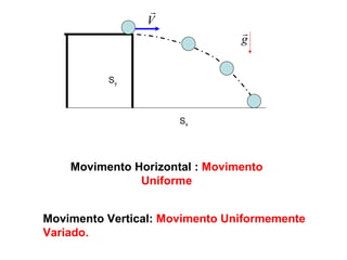 Movimento Horizontal :  Movimento Uniforme Movimento Vertical:  Movimento Uniformemente Variado. S x S y 