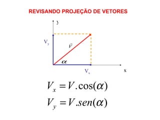 REVISANDO PROJEÇÃO DE VETORES y x V x V y 