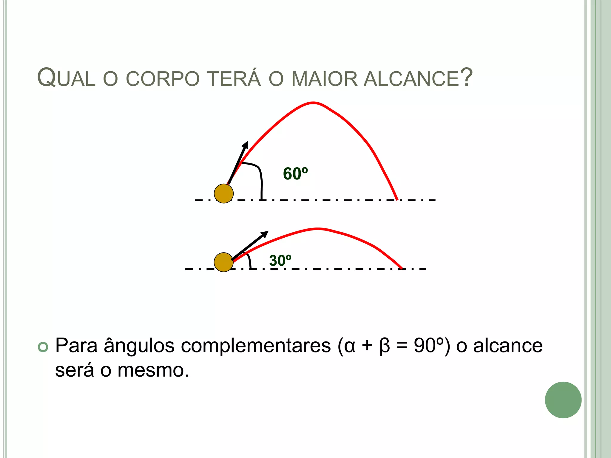 QUAL O CORPO TERÁ O MAIOR ALCANCE?
 Para ângulos complementares (α + β = 90º) o alcance
será o mesmo.
60º
30º
 
