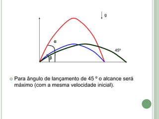  Para ângulo de lançamento de 45 º o alcance será
máximo (com a mesma velocidade inicial).
g
α
β
45º
 