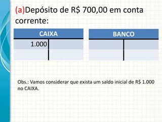 (a)Depósito de R$ 700,00 em conta
corrente:
        CAIXA                              BANCO
     1.000




Obs.: Vamos considerar que exista um saldo inicial de R$ 1.000
no CAIXA.
 