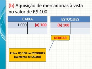 (b) Aquisição de mercadorias à vista
no valor de R$ 100:
       CAIXA                  ESTOQUES
    1.000    (a) 700        (b) 100


                           DEBITAR



Entra R$ 100 no ESTOQUES
   (Aumento de SALDO)
 