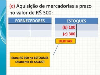 (c) Aquisição de mercadorias a prazo
no valor de R$ 300:
  FORNECEDORES                ESTOQUES
                            (b) 100
                            (c) 300
                           DEBITAR



Entra R$ 300 no ESTOQUES
  (Aumento de SALDO)
 